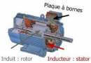 Vue en coupe moteur