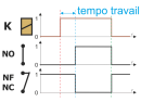 Chronogramme tempo travail