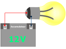 Accu 12 V autonomie