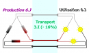 triangle économies transport
