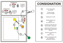 Procédure consignation HTA exemple