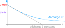 I de décharge RC ou constant