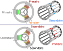 Générateur asynchrone fonctionnement