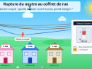 Rupture du neutre coté distribution... Rupture du neutre coté distribution...