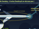 Avion foudroyé ! Pas d'accident ? Avion foudroyé ! Pas d'accident ?