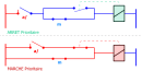 Comparatif marche vs arrêt prioritaires