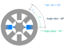Angles mécaniques et électrique sur mpp réluctance