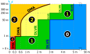 Zones denvironnement