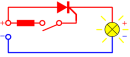 thyristor fonctionnement 3 sur 5