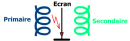 Ecran électrostatique