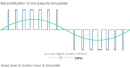 MLI PWM en image