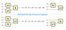 Distributivité des fonctions logiques