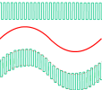 Ronflette 50 Hz enveloppant signal utile : effet denveloppe