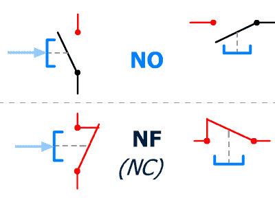 Schématisation des contacts NO NF (NC)