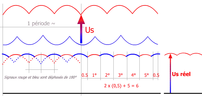 animation Signal-tri-redresse-double-alternance