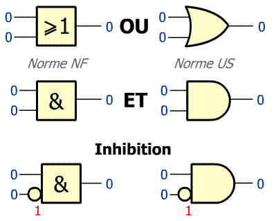 animation Symboles-fonctions-OU-ET-inhibition