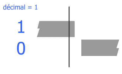 animation Transition-binaire-trou
