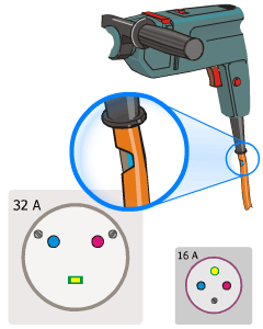 Remplacement simple et raccordement hors tension