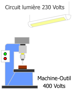 BT Basse Tension, < 1000 V~