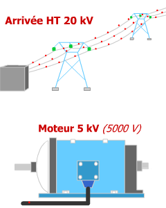 HTA Haute Tension, 1 à 50 kV