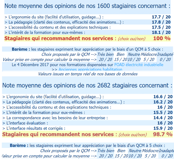 Appréciations TecniPass 2005-2011-2015