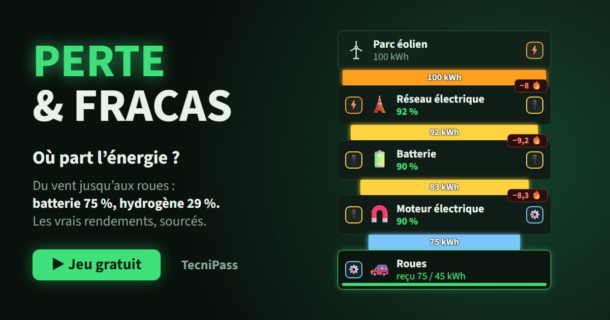 Perte & Fracas