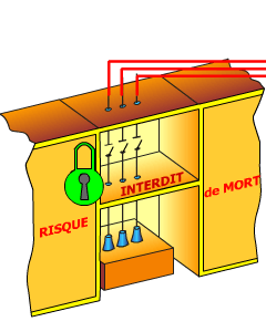 Consignation électrique, neutralisation hors tension