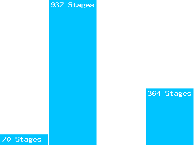 Profil sélectionné