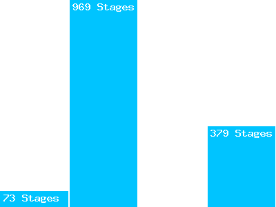 Profil sélectionné