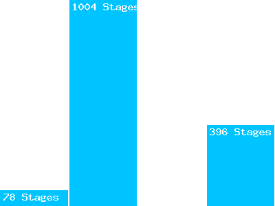 Profil sélectionné