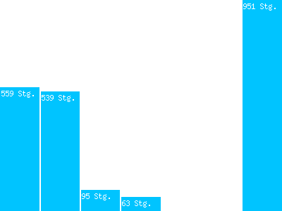 Parcours choisi