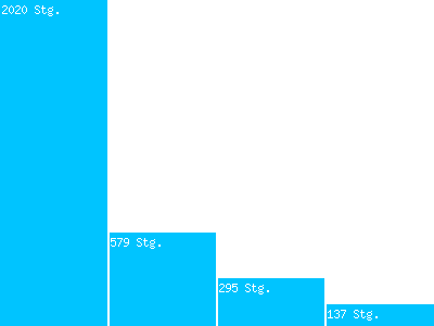 Avancée sur les parcours stagiaires